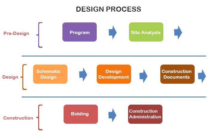 Explain architectural detailing. (INFOGRAPHIC) Explain-architectural-detailing. (INFOGRAPHIC)